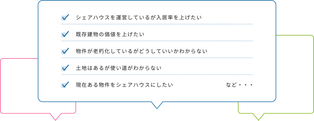 シェアハウスを運営しているが入居率を上げたい/既存建物の価値を上げたい/物件が老朽化しているがどうしていいかわからない/土地はあるが使い道がわからない/現在ある物件をシェアハウスにしたい など・・・